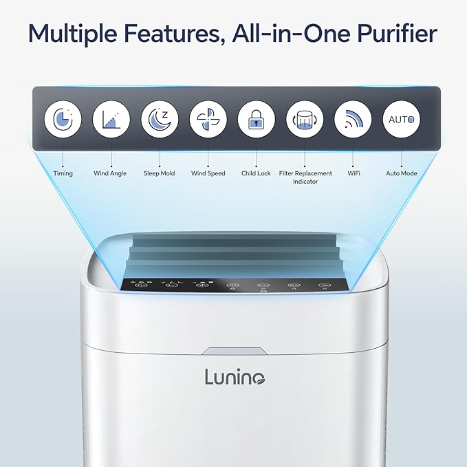 Air Purifiers for Home Large Room Up to 2600 FtΒ², Double-Sided HEPA Air Purifier with Washable Pre-filter, Fan Mode, Smart WiFi, PM 2.5 Air Quality Monitor, for Pets Hair, Dust, Pollen, Smoke