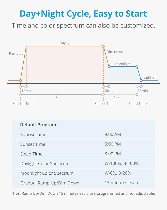 NICREW Marine Clip on Aquarium Light, Saltwater Fish Tank Light for Coral Reef Tanks with LCD Timer, 2 Lighting Modes