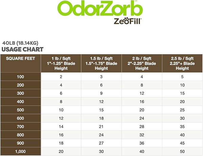 Premium Outdoor Odor Infill - 40lbs. Bag – Pet Urine Odor Eliminator for Artificial Turf, Grass, Playgrounds, & Sport Fields – 97% Pure Clinoptilolite Zeolite – Odor Eliminator & Deodorizer