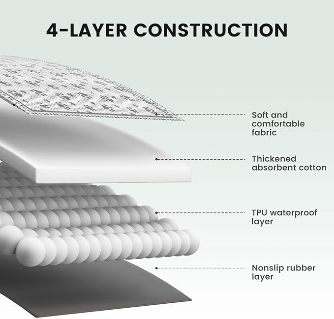 Gardner Pet Washable Dog Pee Pads,18'' x 24'' Non Slip Dog Mats with Great Urine Absorption, Reusable Puppy Pee Pads for Potty Training - 2 Pack