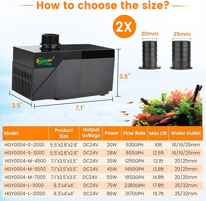 hygger 1450GPH Aquarium Water Pump with Intelligent Controller,DC 24V Ultra Quiet Powerhead, Powerful Return Pump for Fish Tanks, Aquariums, Ponds, Fountains, Sump, Hydroponics(45W, 13.8ft)