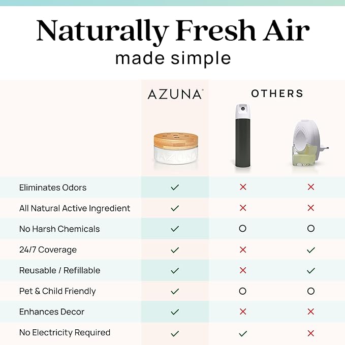 Azuna Air Freshener & Odor Eliminator Gel 4 Room Kit, Includes (4) 8 oz. Empty Luxe Glass Jars & 24 oz. Refill with Tea Tree Essential Oil, Amalfi Breeze, Works 24/7 for 60-90 Days