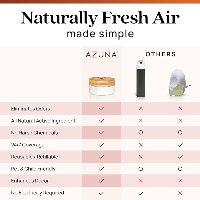 Azuna Air Freshener & Odor Eliminator for Strong Odor | 2 Room Kit Includes (2) Empty Luxe Glass Jar & 12oz Gel Refill with Tea Tree Essential Oil | Sandalwood Scent | Last 60-90 Days