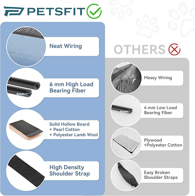 PETSFIT Soft-Sided Cat Carriers & Car Seats with Patent Safe Buckles, Clip-On Harness,18"x11"x11" Airline Approved Pet Carrier - 9 lbs Capacity (Blue)