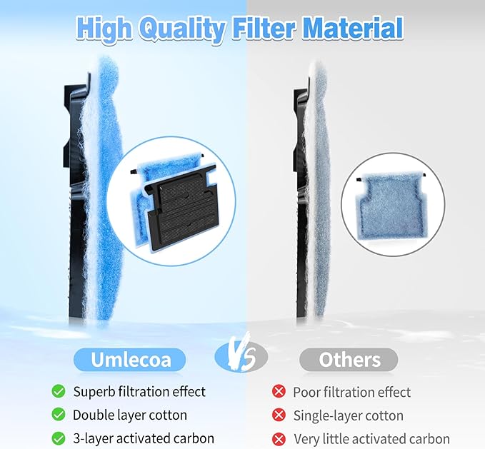 8/16/32 Pack Rite-Size A Filter Cartridges Compatible with MarineLand Penguin Power Filters 75 & 100 - Rite-Size A Replacement Filter Cartridges Compatible with MarineLand Penguin Power Filter