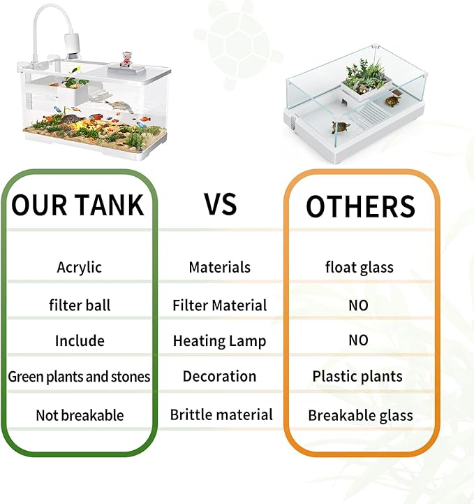 (Tank + Light + Filter + Filter Balls) Turtle Tank Kit, Turtle Tank Starter Kit,Bottom Drainage, Multi-Function Areas for Turtles, Crabs,Fishes, Amphibians,Reptiles. (15.75 x 8.64 x 8.64 Inch)