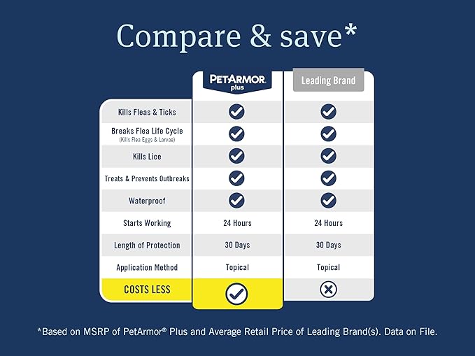 PetArmor Plus Flea and Tick Prevention for Dogs, Dog Flea and Tick Treatment, 6 Doses, Waterproof Topical, Fast Acting, Medium Dogs (23-44 lbs)