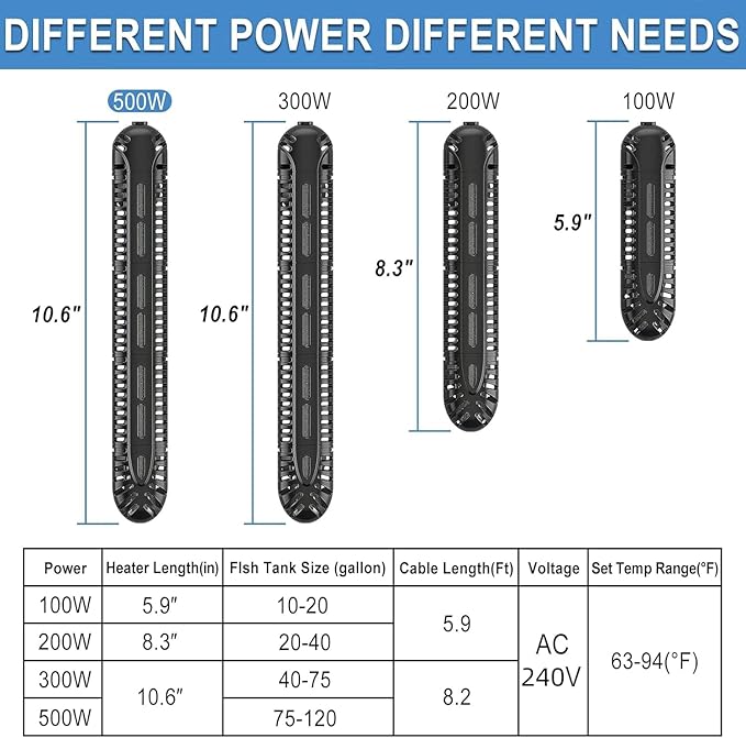 HiTauing Aquarium Heater, 100W Fish Tank Heater with LED Digital Display & 5 Safety Protection, Submersible Aquarium Heater with 2 Suction Cup and 5.9Ft Cord for 10-20 Gallon Fish Tank.