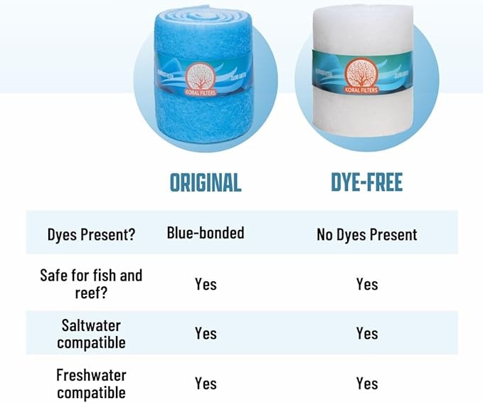 Premium Aquarium Filter Media Pad - Cut-to-Fit Roll, Fresh and Saltwater Safe, Blue & Dye-Free Options, Made in USA (12 ft, Blue)