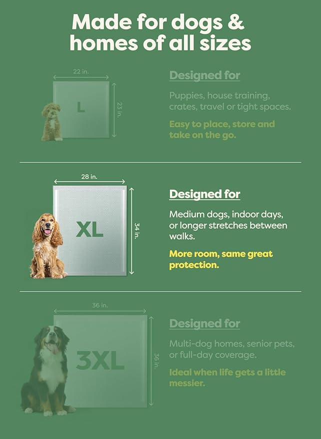 Earth Rated Max Absorbency Puppy Pee Pads for Dogs Absorbs 2X Faster & 2X More, Leak-Proof Odor-Free Potty Training Wee Wee Pad, Unscented, XL, 28” x 34”, 40 Count