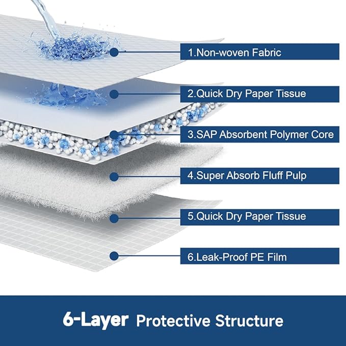 50 Count 28” x 34” XL Disposable Dog Pee Pads, Super Absorbent Leakproof Quick Drying Puppy Pee Pads for Dogs, Extra Large Disposable Dog Training Pads