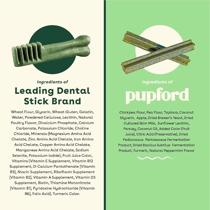 Pupford Dental Chews for Dogs, All-Natural 4-Inch Sticks for Plaque, Tartar & Bad Breath, Grooved Texture, Limited Ingredients, Made in USA (30 Count)