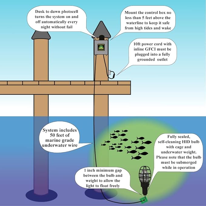 Underwater Fish Light 175-watt Single Dock Light for Fresh or Salt Water, Easy to Install, Attracts Fish, Dusk to Dawn Operation