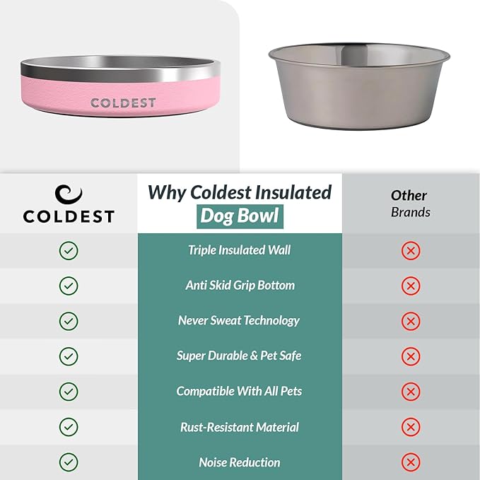 Coldest Dog Bowl - Anti Rust Metal, Non Slip, 3 Layers Insulated Stainless Steel Dog Bowls - Spill Proof & Heavy Duty - Water Bowl for Dogs, Cats & Pets, Dish Washer Safe (21 oz,Cotton Candy Pink)