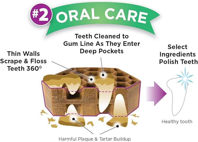 Dog Dental Treats – Vet VOHC Approved – Delicious Chicken Protein – Removes Tartar with Cleaning Comb Shape – Dental Dog Treats for Small Dogs (24oz, 42 Count)