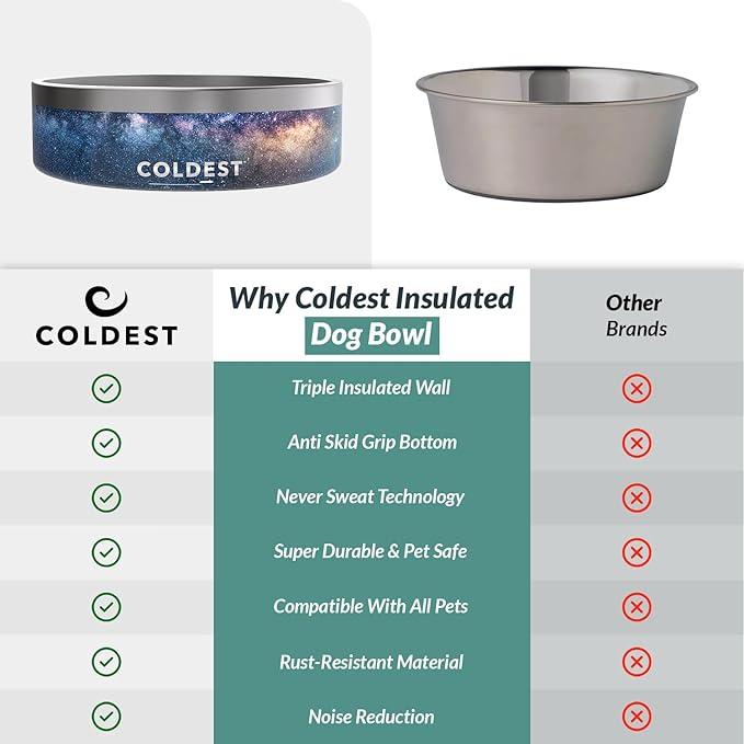 Coldest Dog Bowl - Anti Rust Metal, Non Slip, 3 Layers Insulated Stainless Steel Dog Bowls - Spill Proof & Heavy Duty - Water Bowl for Dogs, Cats & Pets, Dish Washer Safe (42 oz, Into The Beyond)