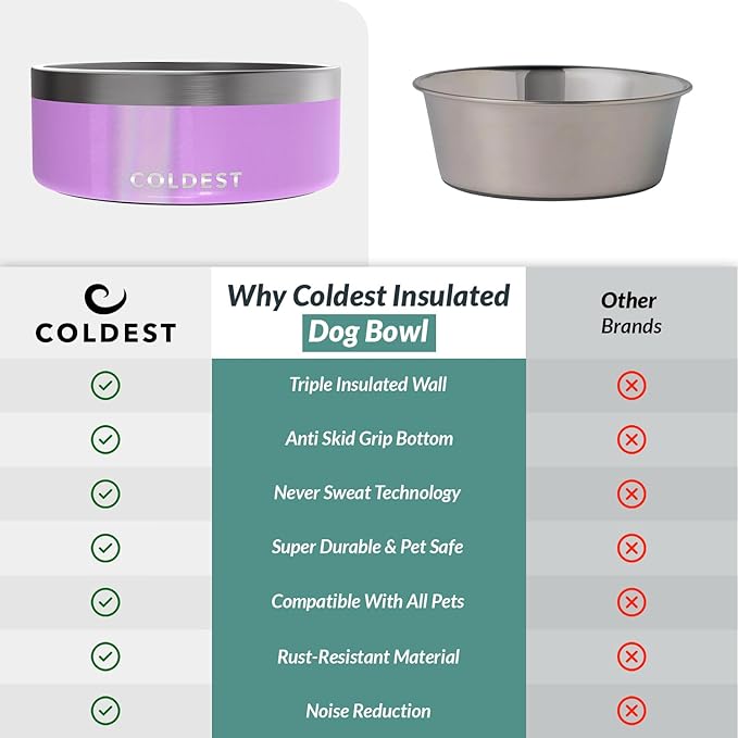 Coldest Dog Bowl - Anti Rust Metal, Non Slip, 3 Layers Insulated Stainless Steel Dog Bowls - Spill Proof & Heavy Duty - Water Bowl for Dogs, Cats, Dish Washer Safe (64 oz, Saturns Purple Glitter)