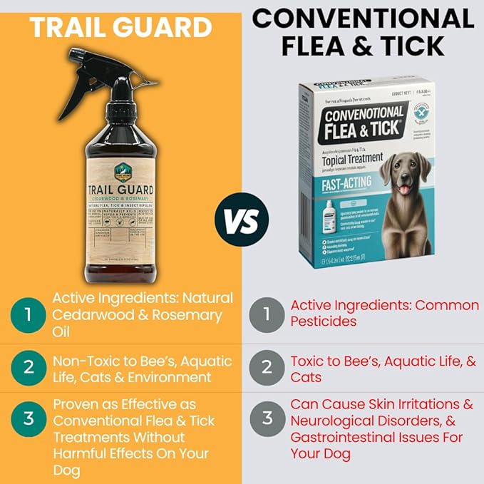 Trail Guard Natural Extra Strength Insect, Flea and Tick Spray for Dogs, Cats, People & Home - 16oz Lemongrass Scented Plant-Based Insect & Tick Repellent for Dogs - Kid Safe (16oz)