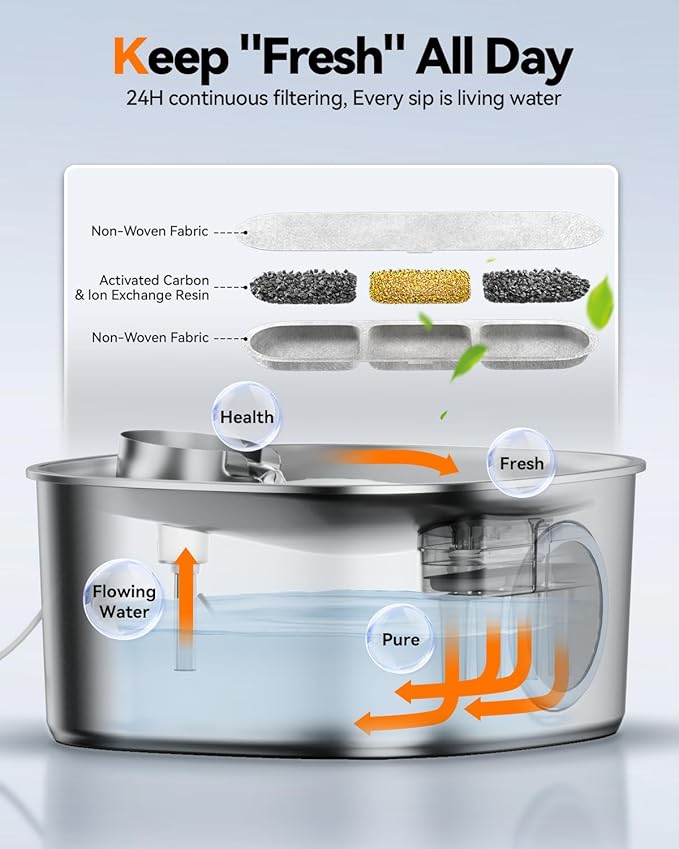 Dog Water Fountain Stainless Steel, 11L/2.8Gal Large Pet Water Fountain for Large Dogs Inside, Dog Fountain Water Bowl Automatic Dispenser with Visible Window & LED, Ultra Quiet for Dogs and Multi-Pet