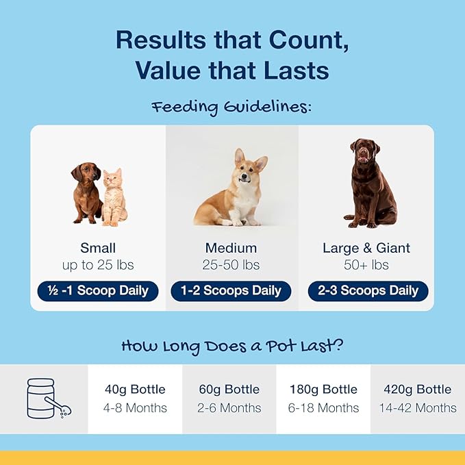 ProDen PlaqueOff Powder for Cats - Plaque & Tartar Reducer, Breath Freshener, Feline Oral Care - 40g