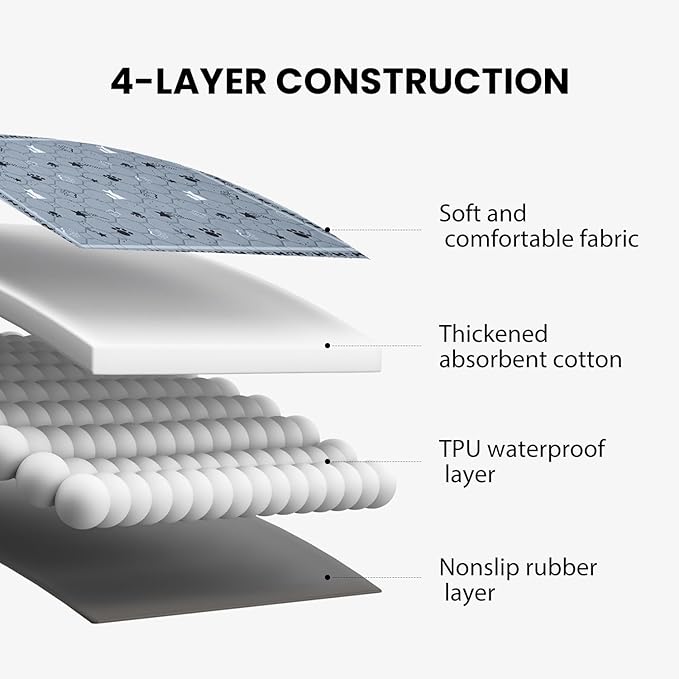 Gardner Pet Washable Dog Pee Pads,18'' x 24'' Non Slip Dog Mats with Great Urine Absorption, Reusable Puppy Pee Pads for Potty Training, 2 Pack