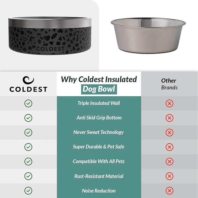 Coldest Dog Bowl - Anti Rust Metal, Non Slip, 3 Layers Insulated Stainless Steel Dog Bowls - Spill Proof & Heavy Duty - Water Bowl for Dogs, Cats & Pets, Dish Washer Safe (64 oz, Black Leopard)