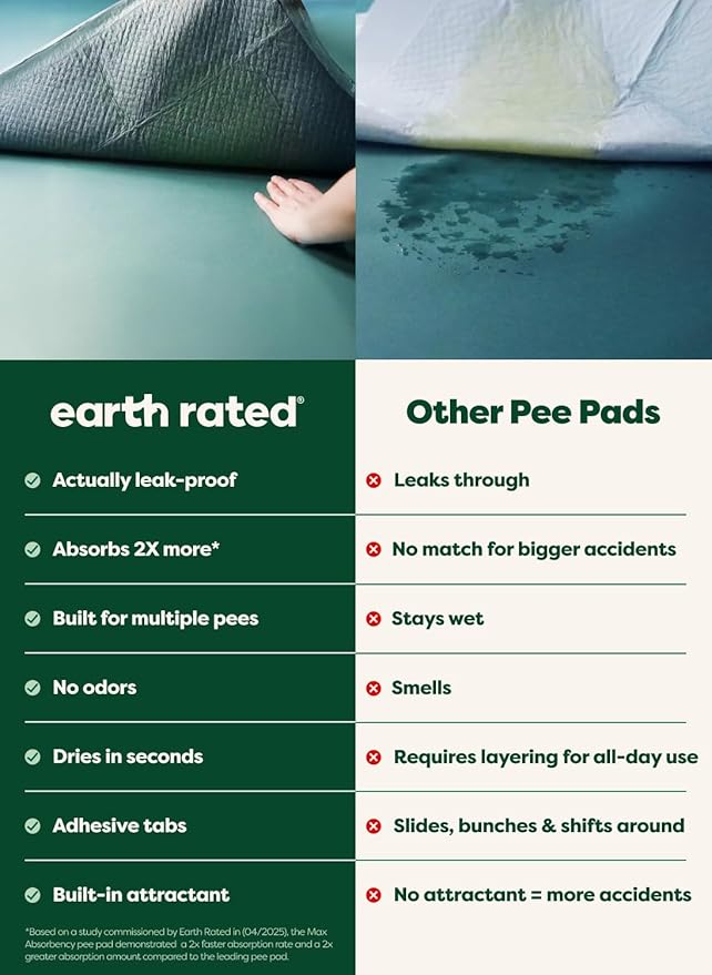 Earth Rated Max Absorbency Puppy Pee Pads for Dogs Absorbs 2X Faster & 2X More, Leak-Proof Odor-Free Potty Training Wee Wee Pad, Unscented, Large, 22” x 23”, 40 Count