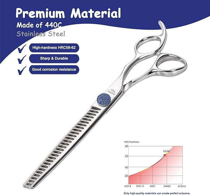 7.5'' Dog Grooming Scissors Set with Blue Diamond Adjustable Screws CNC 440C Stainless Steel Thinner Chunker Straight Curved Shears with Comb Sharp and Durable