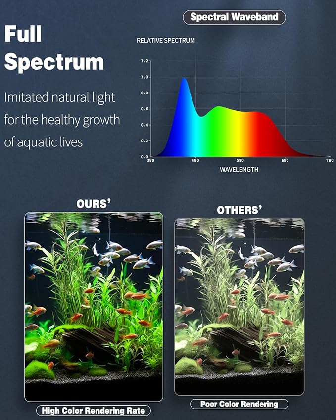 Pawfly 6.5 W Aquarium LED Light 12 Inch 24/7 Fish Tank Light with Full Spectrum IPX8 Waterproof Light Multi-Colored LEDs with D/N Mode Single Color Effects Timer and Adjustable Brightness