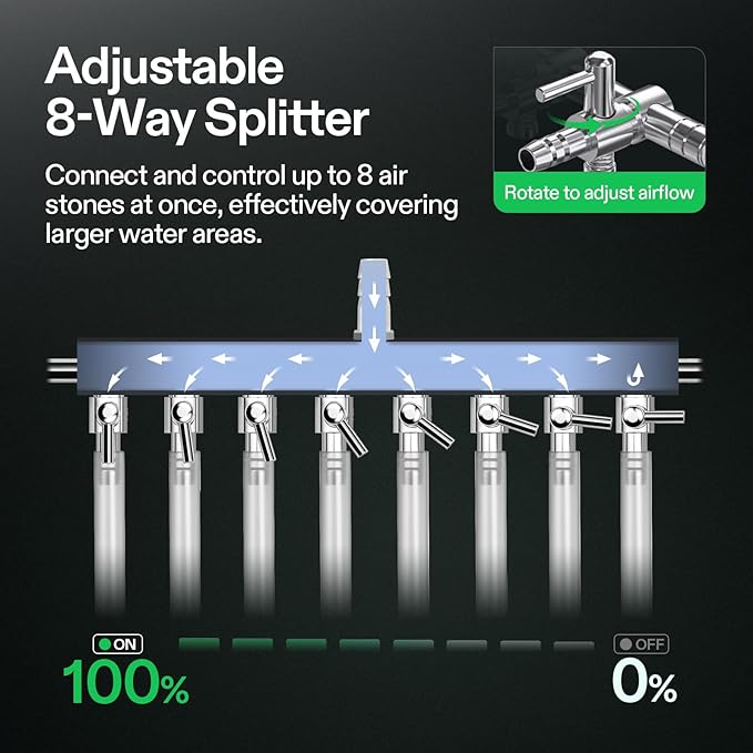 VIVOSUN Air Pump Kit, with 40 W 1110 GPH Commercial Air Pump, 8-Way Splitter, 2 Pcs Air Stones, 25 ft Air Tubing, 2 Pcs Check Valves, for Aquarium, Fish Tank & Hydroponics