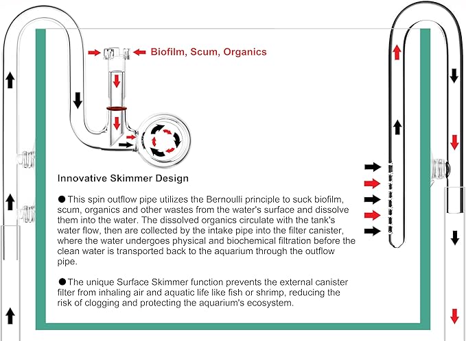 Glass Lily Pipe Spin Outflow with Surface Skimmer for Aquarium Planted Tank (17mm for 16/22mm (5/8'' i.d.) tubing)
