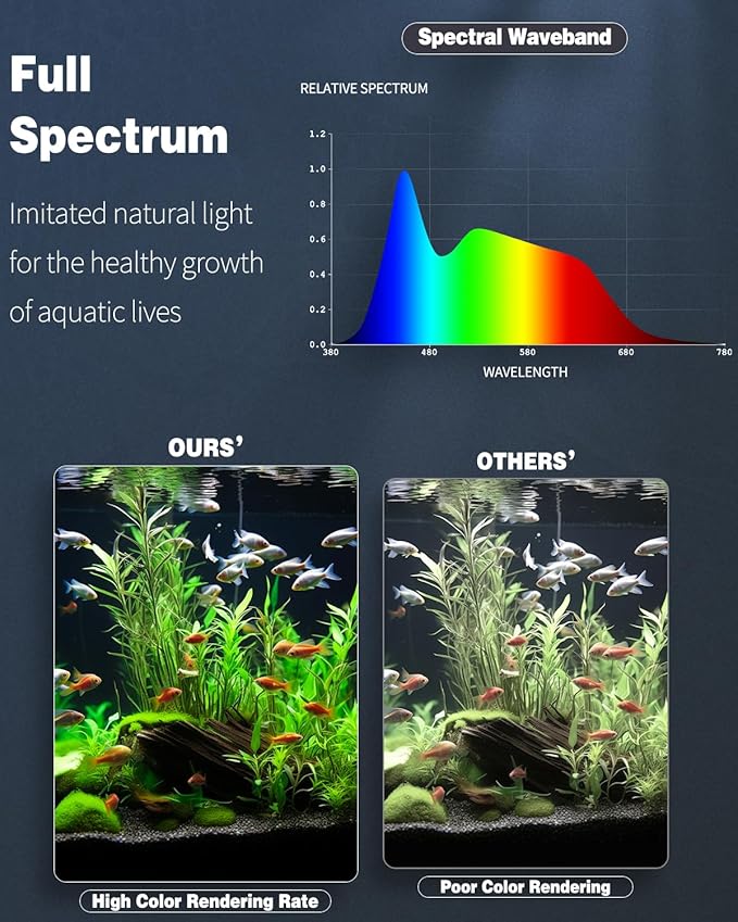 Pawfly 24W Aquarium LED Light for 30" to 36" Tanks 24/7 Extendable Fish Tank Light with Full Spectrum IP68 Waterproof with D/N Mode Single Color Effects Timer and Adjustable Brightness