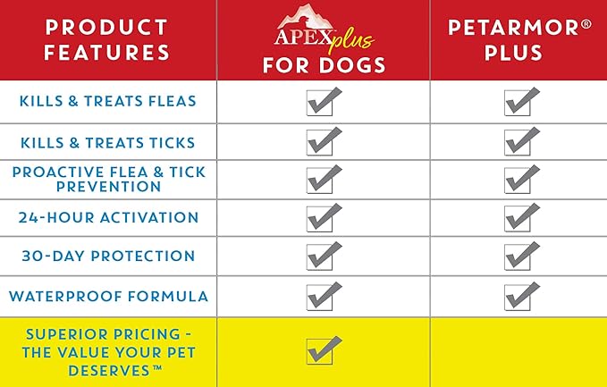 Apex Plus Flea and Tick Prevention for Dogs | X-Large (89-132 lbs) | 3-Month Supply | Dog Flea and Tick Treatment | 24-Hour Activation, Waterproof, 30-Day Protection