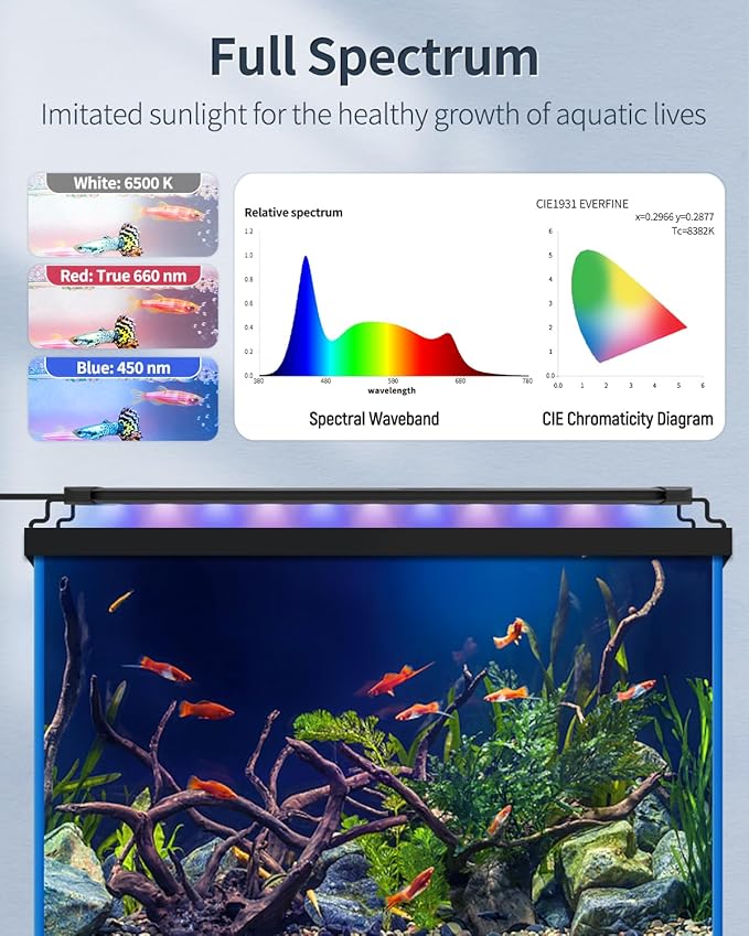 Pawfly 14W Aquarium LED Light for 18 to 24 Inch Fish Tanks Extendable Fish Tank Light with Full Spectrum Brilliant White Blue Red Lights with Daytime & Night Modes and Adjustable Brightness