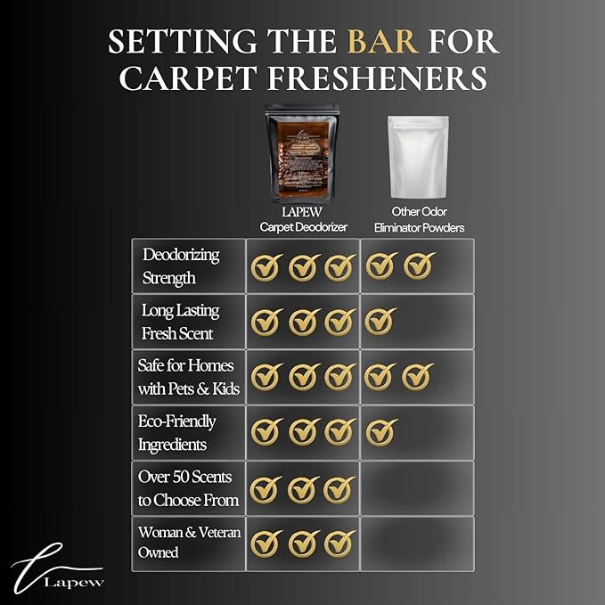 Café Aroma Carpet Freshener Powder Refill 36 oz | Powerful Odor Eliminator for Home | Upholstery Deodorizer | Carpet Deodorizer | Pet Urine | Cat Litter Box