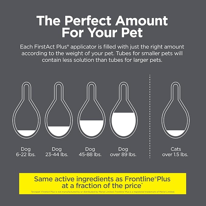 TevraPet FirstAct Plus Flea and Tick Prevention for Cats Over 1.5lbs, 6 Monthly Doses, Topical Drops