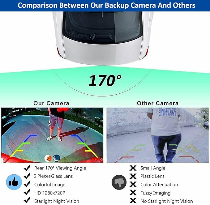 Kairiyard 5Inch Backup Camera, 170° Wide Angle Back up Camera with Monitor Clear Night Vision Waterproof Reverse Rear View Camera System for Car Truck