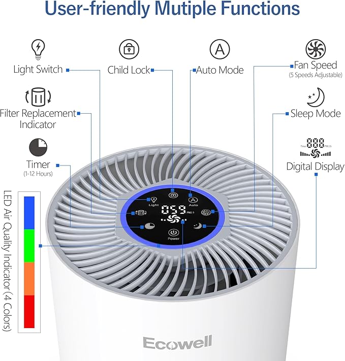 Air Purifiers for Home Large Room Cover 1640 sq.ft, Air Purifiers for Bedroom H13 True HEPA Filter Air Cleaner to Removes 99.97% Mold Pollen Smoke Pet Dander Dust Odor, ECOWELL Model: EAP360
