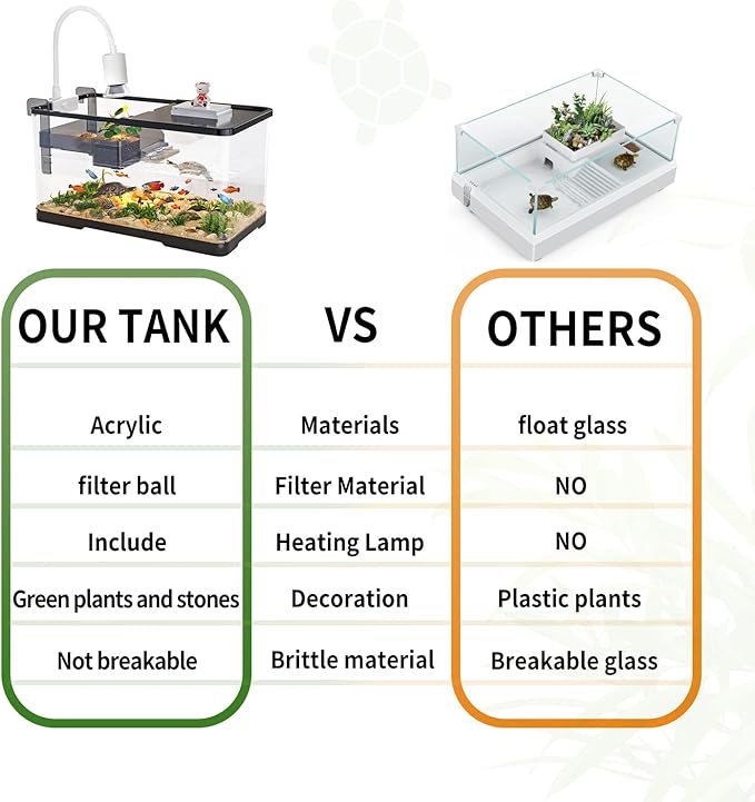 (Tank + Light + Filter Balls) Turtle Tank Kit, Turtle Tank Starter Kit,Bottom Drainage, Multi-Function Areas for Turtles, Crabs,Fishes, Amphibians,Reptiles. (11.81 × 7.88 × 7.88 Inch)