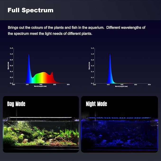 GLOWRIUM Aquarium Light, LED Freshwater Fish Tank Light with Timer, Full Spectrum Planted Aquarium Grow Lights with Daylight/Moonlight Mode, Brightness Adjustable, Auto On/Off (17-23 in)