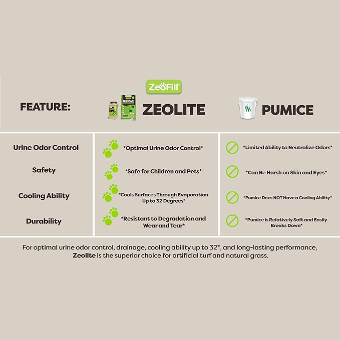 Premium Outdoor Odor Infill - 40lbs. Bag – Pet Urine Odor Eliminator for Artificial Turf, Grass, Playgrounds, & Sport Fields – 97% Pure Clinoptilolite Zeolite – Odor Eliminator & Deodorizer