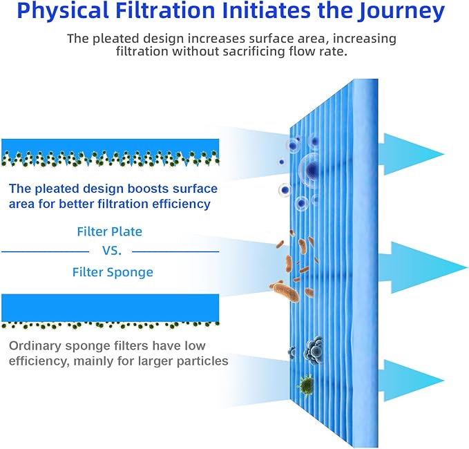 TARARIUM 660GPH Aquarium Fish Tank Filter with 24V DC Powerful Pump for 100-400 Gallon Green Cleaning Machine for Turtle Tank Saltwater Freshwater Crystal Clear, Cold Plunge Filter