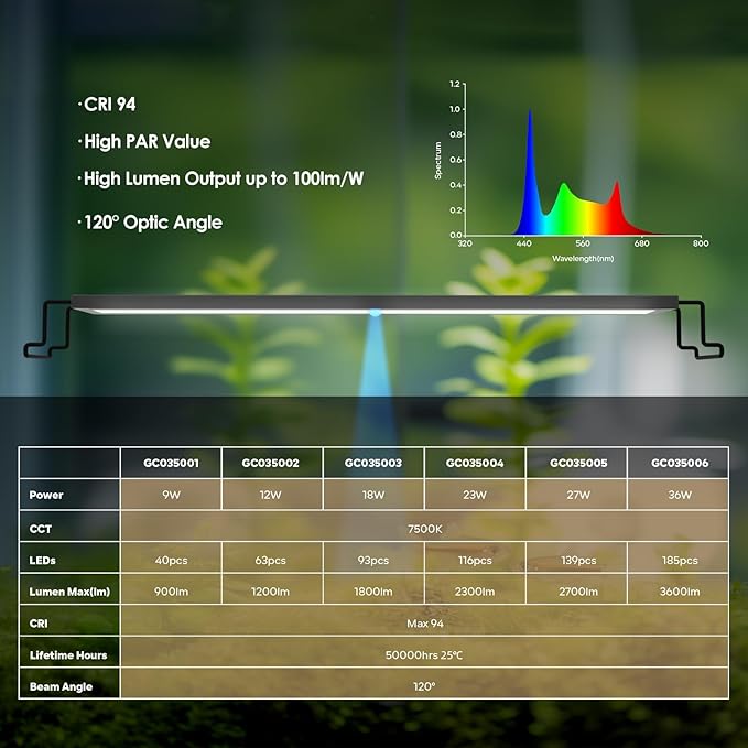 GLOWRIUM LED Aquarium Light with Remote, Full Spectrum Fish Tank Light with Auto Timer, IP67 Waterproof Freshwater Planted Tank Light, Dimmable RGB+W+Moon LEDs with High Performance (23W 30-35inch)