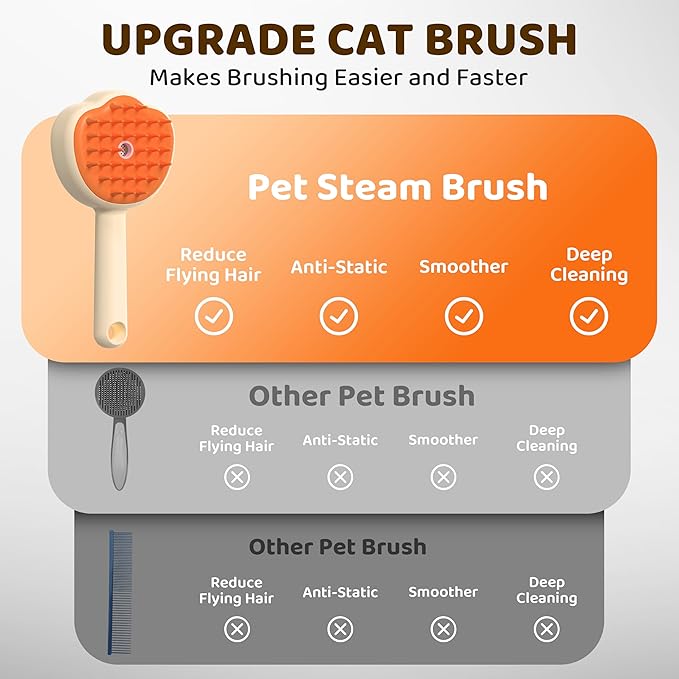 Steam Cat Brush, 6-in-1 Dog Brush Spritz Defur Comb, Steamy Skin Friendly Deshedding Grooming Tool, Suitable for Shedding & Haired Pets, Pet Supplies Accessories,Yellow