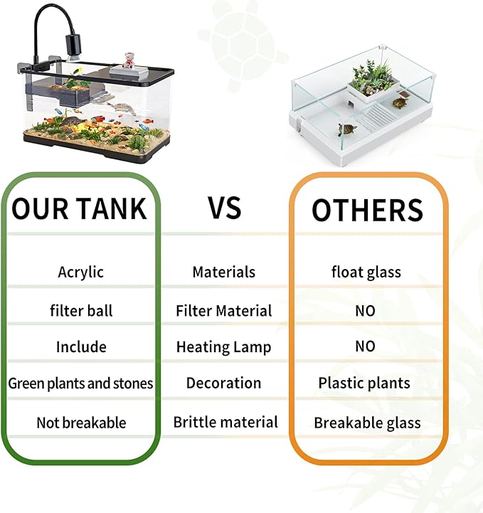 (Tank + Light + Filter + Filter Balls) Turtle Tank Kit, Turtle Tank Starter Kit,Bottom Drainage, Multi-Function Areas for Turtles, Crabs,Fishes, Amphibians,Reptiles. (15.75 x 8.64 x 8.64 Inch)