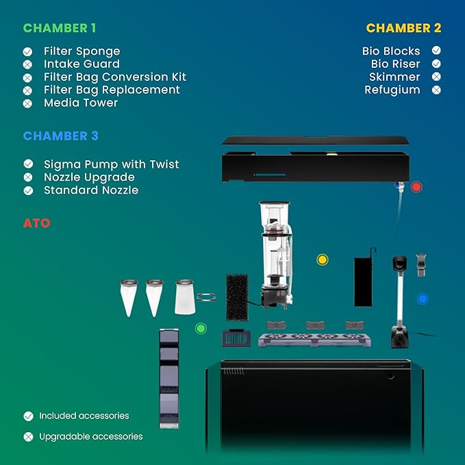 Ultum Nature Systems Dual AIO - Freshwater/Saltwater Compatible All in One Rimless Tank with Triple Chamber Filtration System, Integrated Filter Aquarium w/Leveling Mat - 20 Gallon, 60A, Black