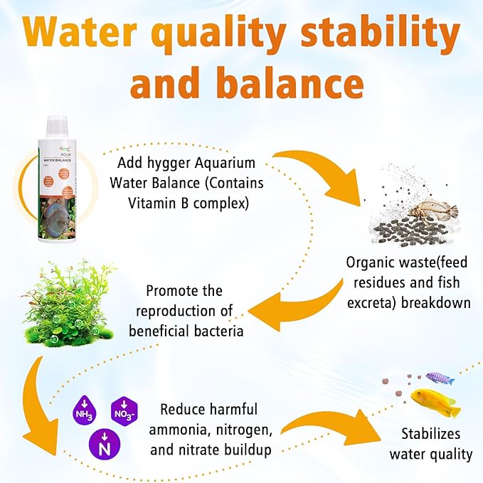 hygger Aqua Water Balance for Freshwater Saltwater, Aquarium Fish Tank Plant Coral Stabilizes Water Quality with Essential Vitamins Amino Acids Electrolyte Water Conditioner, 300 ML