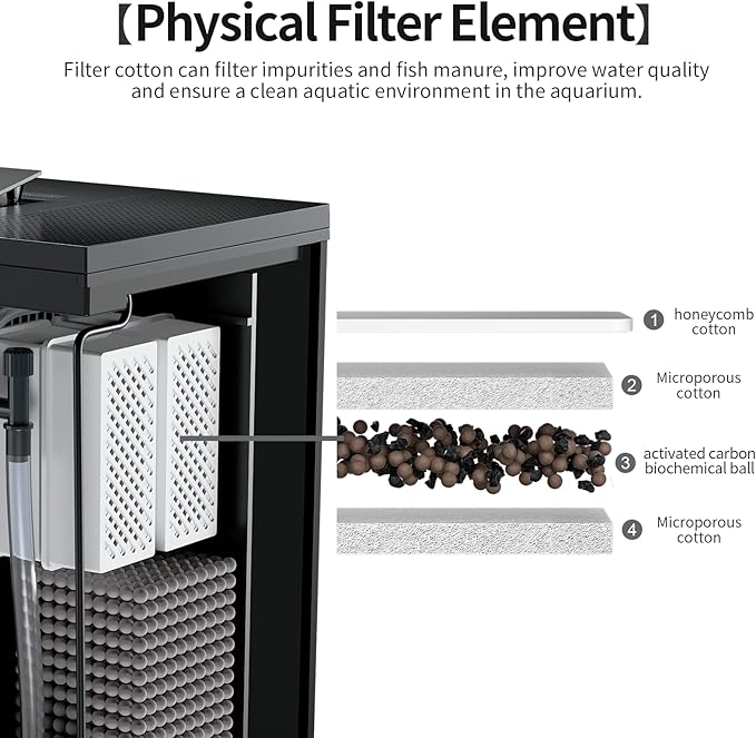 Filter Media Replacement Physical Filter cartridges Smart Fish Tank 4-Pack (4pack Physical Filter)