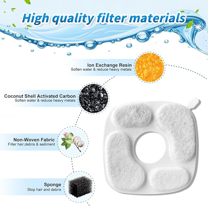 Cat Fountain Filters for 95 oz/2.8 Liter Automatic Pet Fountain Cat Fountain (4 Filters+4 Sponges)