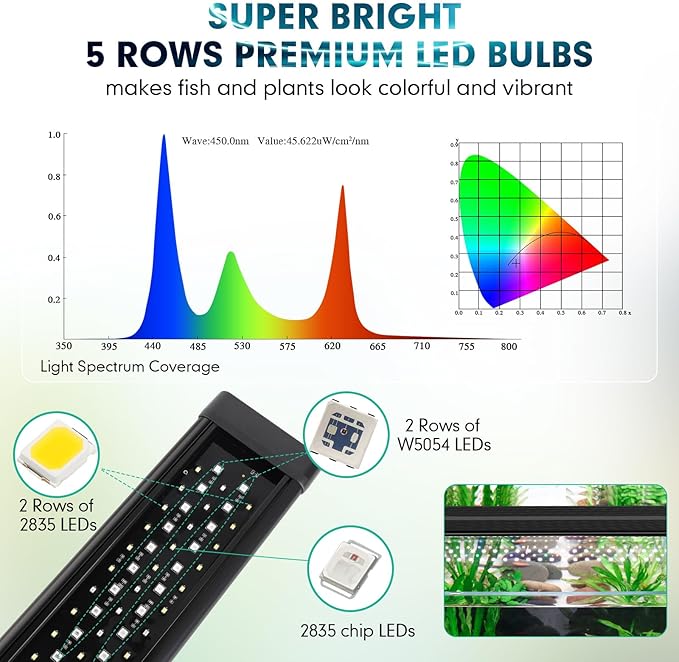 hygger Custom LED Aquarium Light,Daylight-Moonlight & 24/7 Mode, Adjustable Brightness 8 Colors Full Spectrum Fish Tank Light for 36-42 Inches Freshwater Planted Tank Auto On Off Ramp Up Down